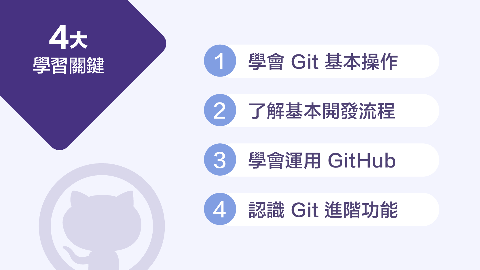 Git 4大學習關鍵.png