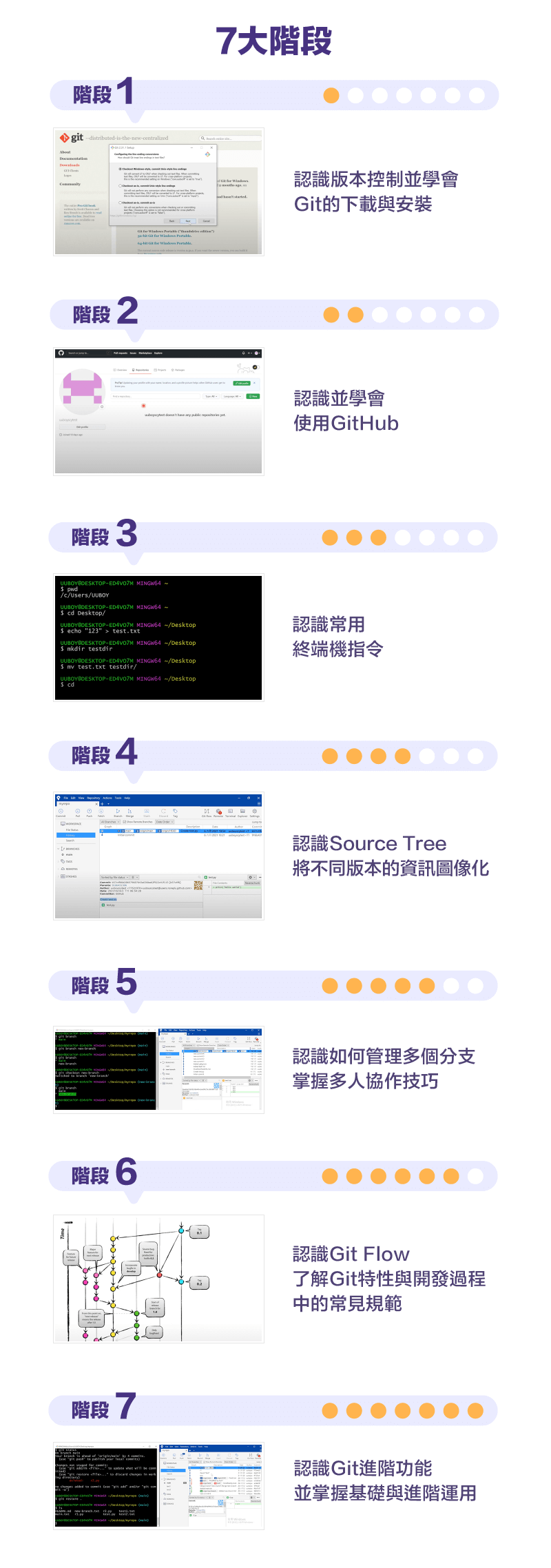 Git速成攻略-課程圖_7大階段.png