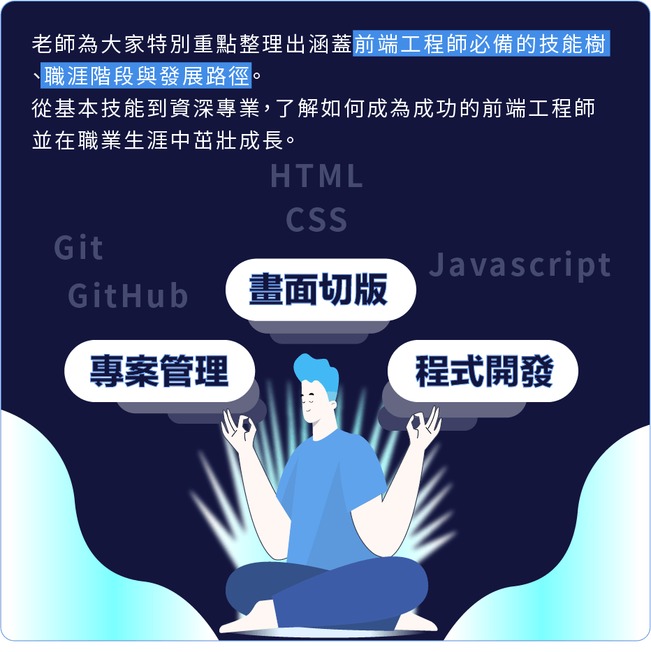 老師為大家特別重點整理出涵蓋前端工程師必備的技能樹、職涯階段與發展路徑。 從基本技能到資深專業，了解如何成為成功的前端工程師並在職業生涯中茁壯成長。