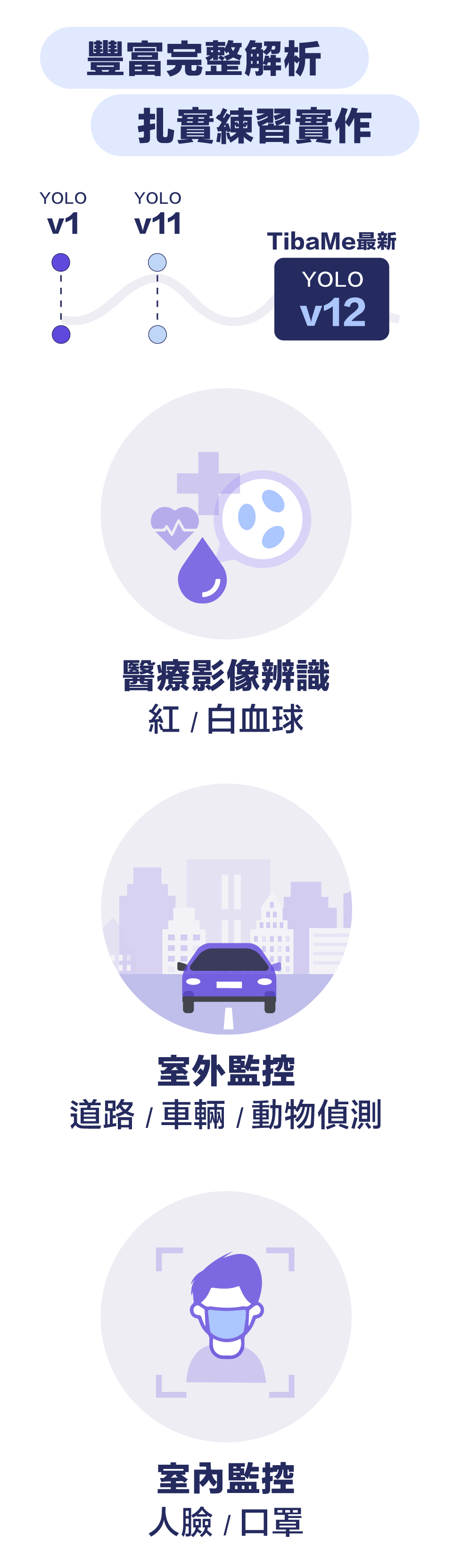 豐富完整解析+扎實練習實作