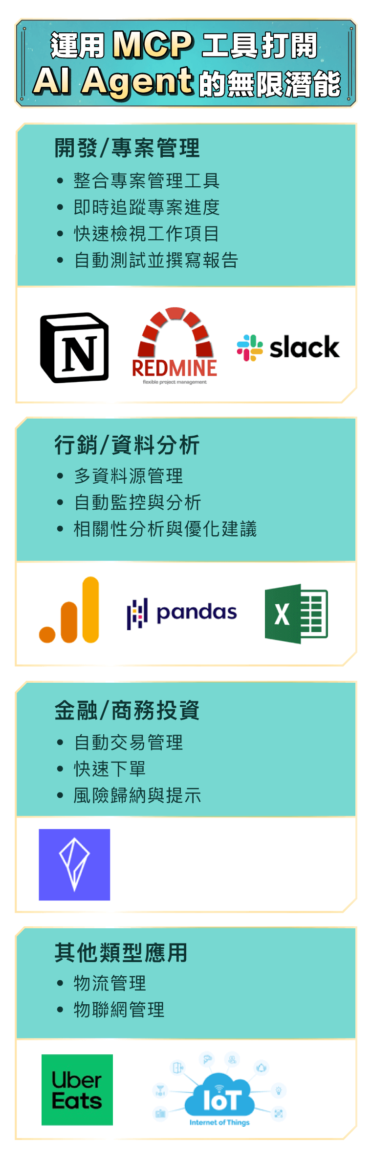 運用MCP工具 打開AI Agent的無限潛能