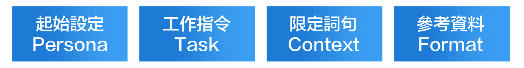 Prompt 架構示意圖