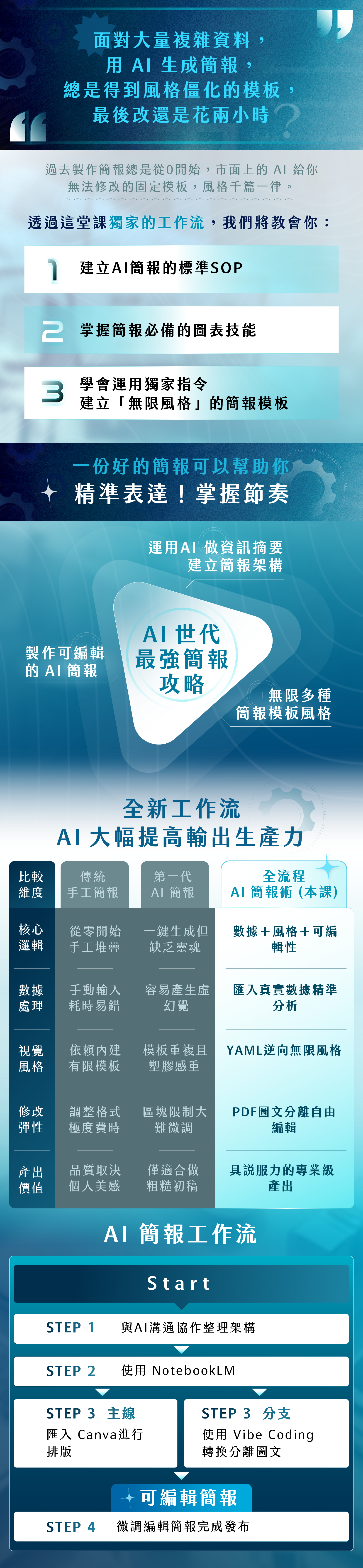 學會獨家AI指令，建立『無限風格』的簡報模板