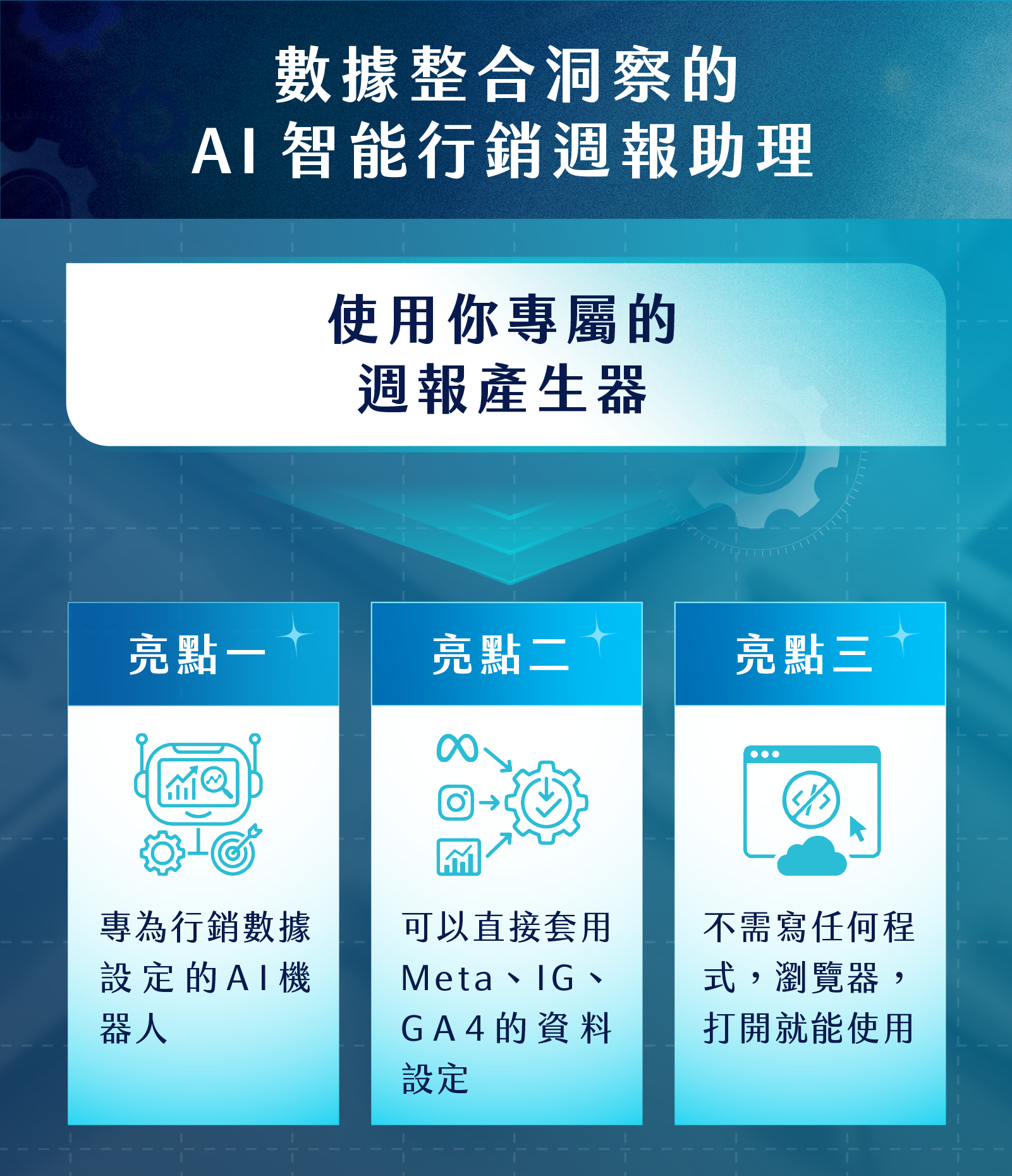 數據整合洞察的AI 智能行銷週報助理