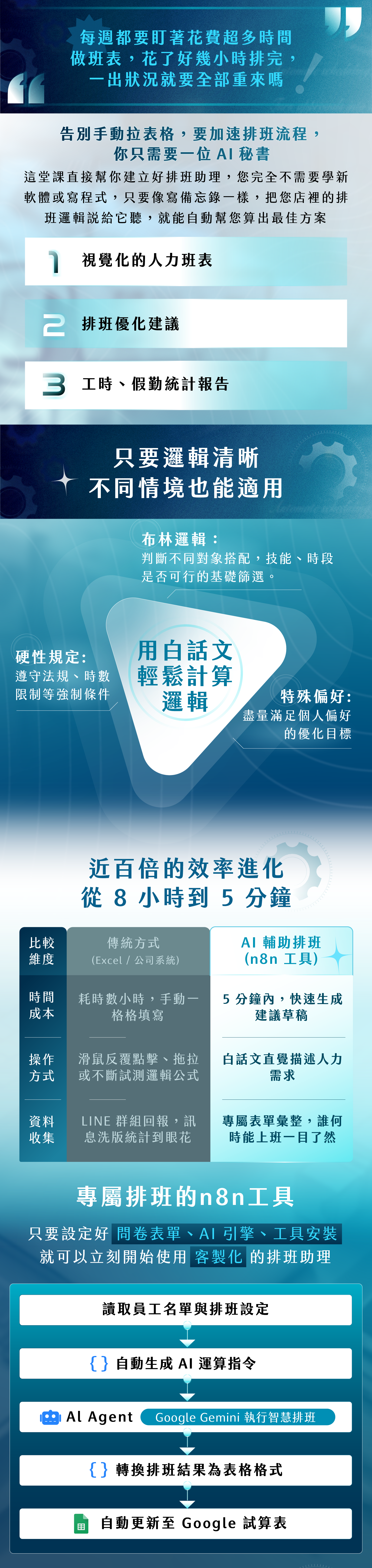 告別手動拉表格，要加速排班流程，你只需要一位 AI秘書