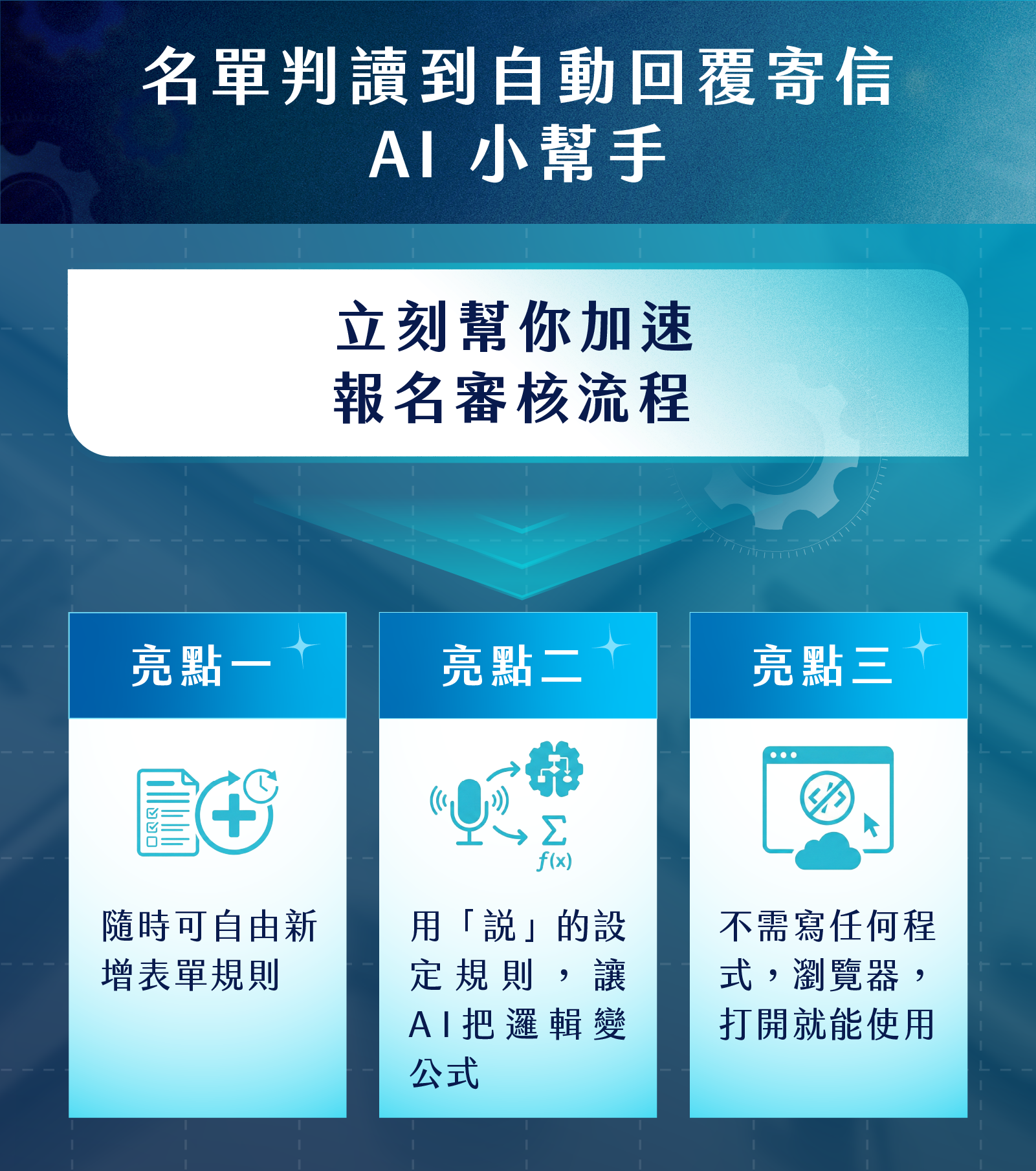 名單判讀到自動回覆寄信的AI 小幫手