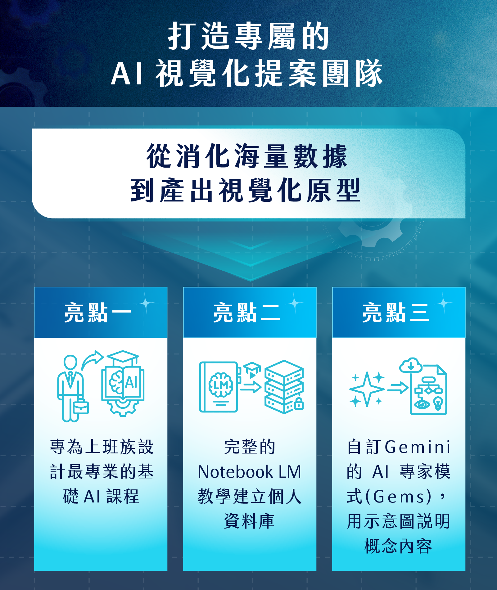 從消化海量數據到產出視覺化原型