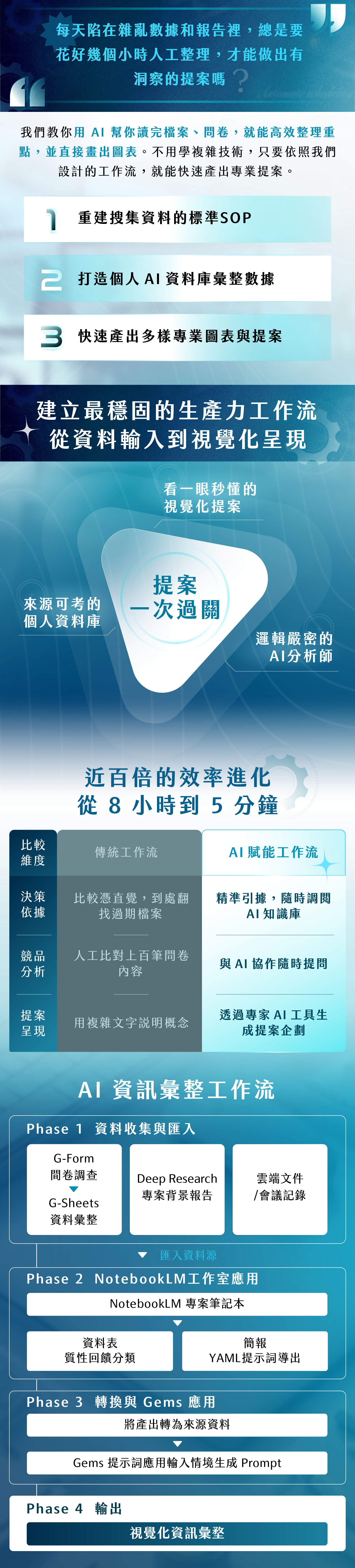 用 AI 幫你讀完檔案、問卷，就能高效整理重點，並直接畫出圖表