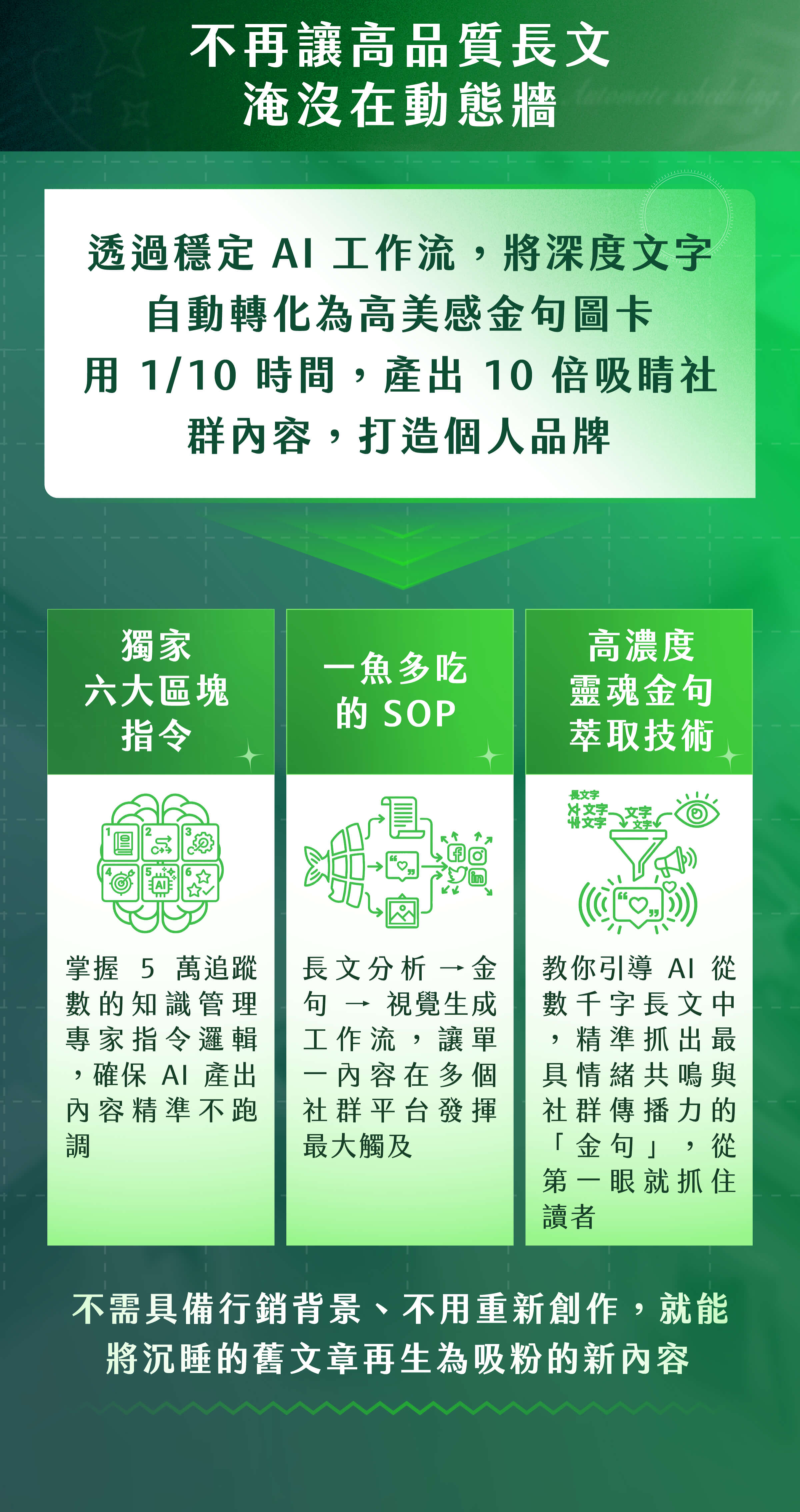 透過穩定 AI 工作流，將深度文字自動轉化為高美感金句圖卡​用 1/10 時間，產出 10 倍吸睛社群內容，打造個人品牌​​