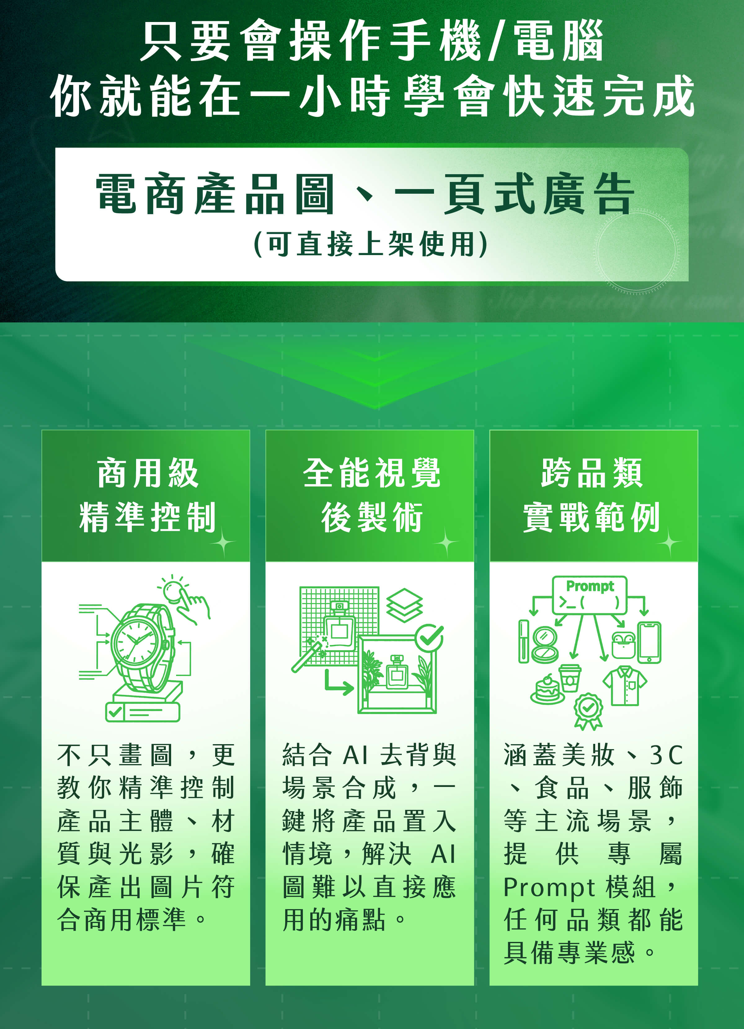只要會操作手機/電腦你就能在一小時學會快速完成電商產品圖、一頁式廣告​(可直接上架使用)​