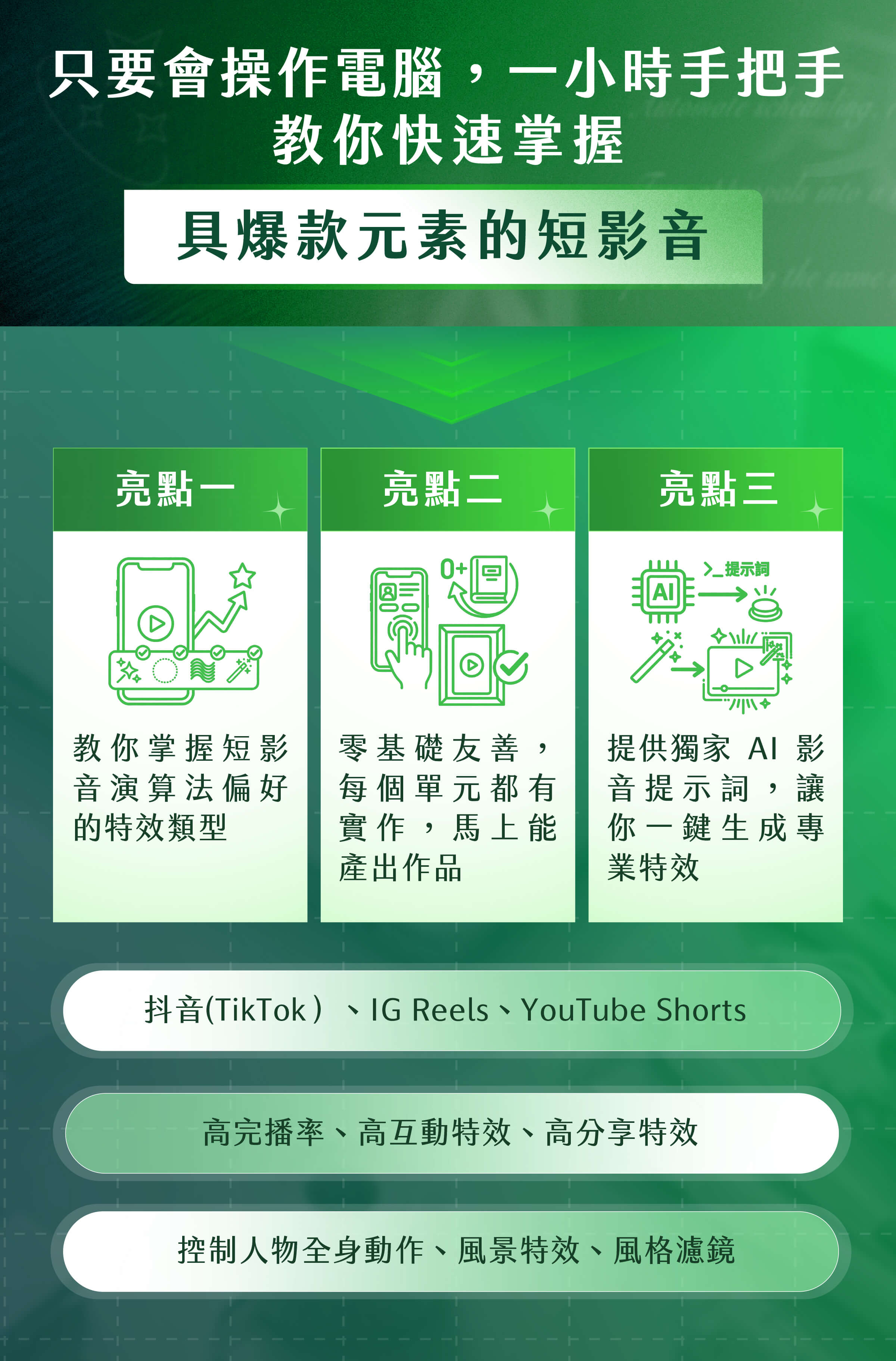 只要會操作電腦，一小時手把手​教你快速掌握具爆款元素的短影音​​​​