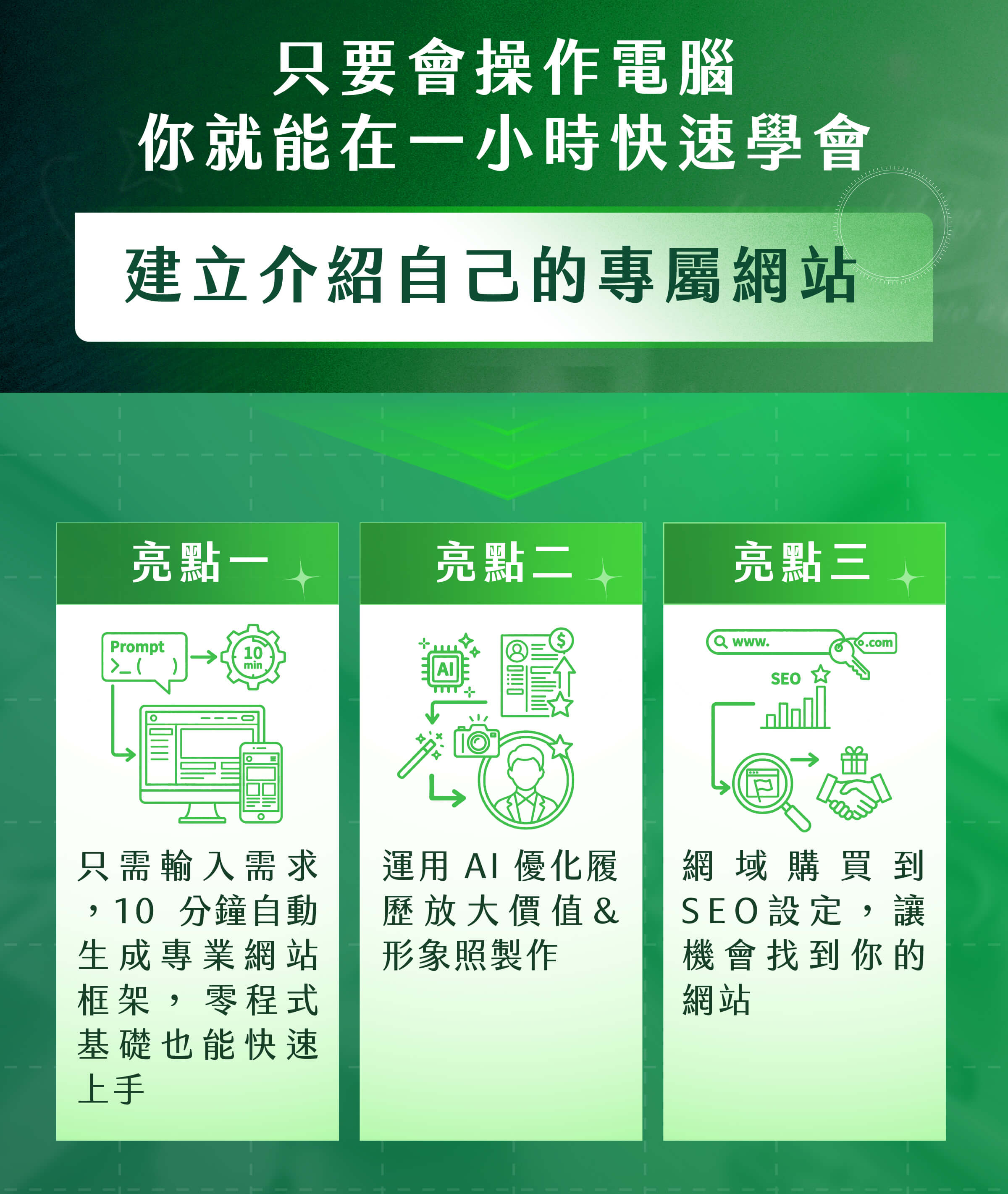 只要會操作電腦你就能在一小時快速學會建立介紹自己的專屬網站​​