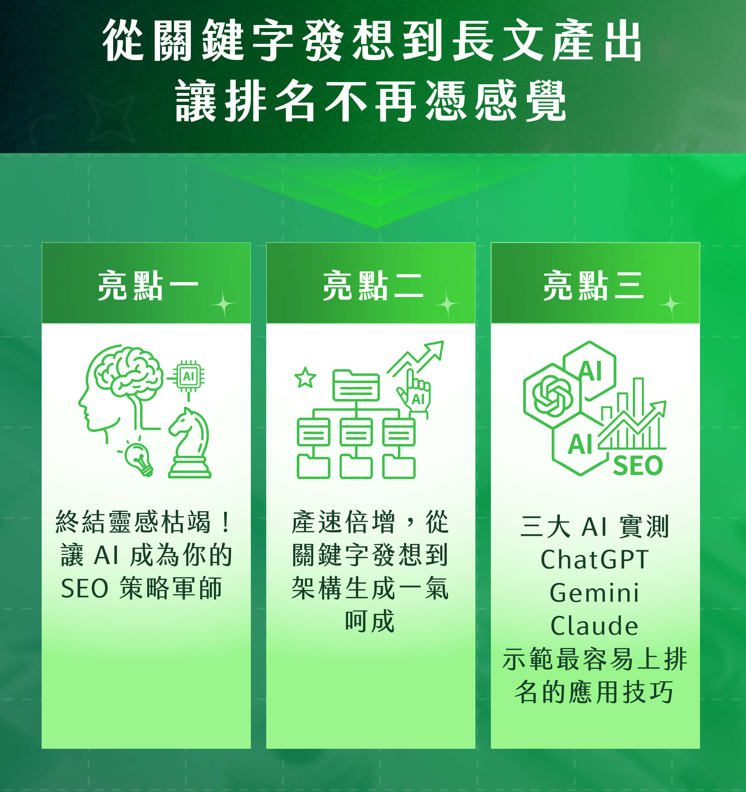 從關鍵字發想到長文產出！​讓排名不再憑感覺​​