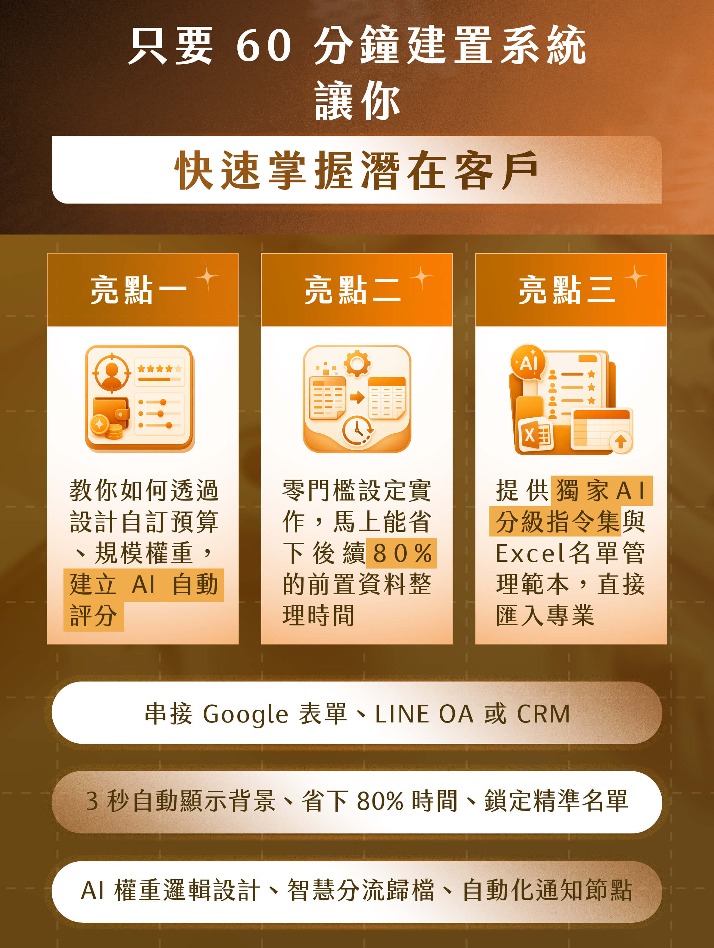只要 60 分鐘建置系統 ，讓你快速掌握潛在客戶。​​