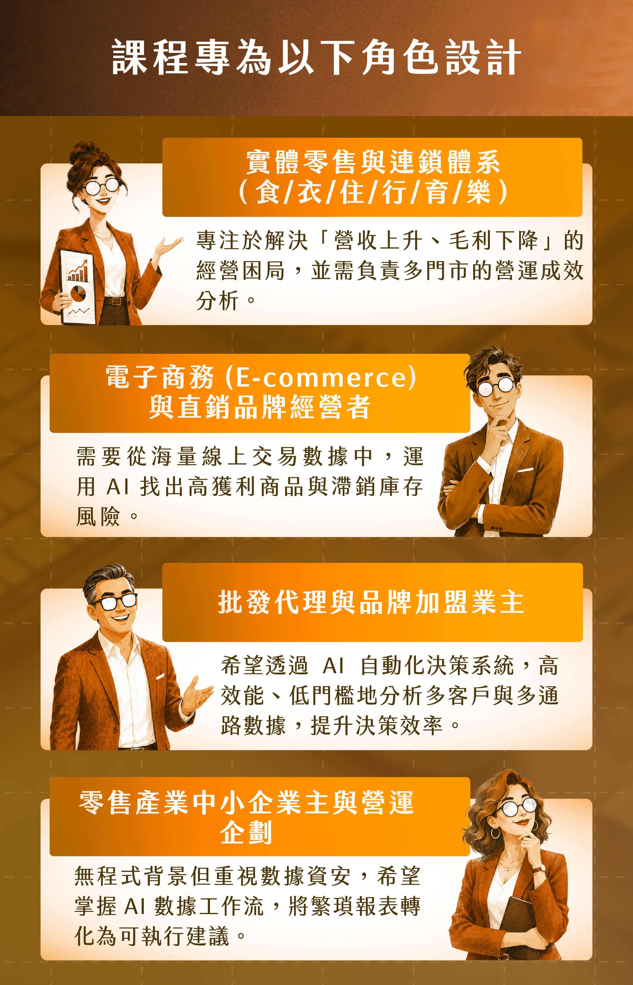 實體零售與連鎖體系|電子商務 (E-commerce) 與直銷品牌經營者|批發代理與品牌加盟業主|零售產業中小企業主與營運企劃
