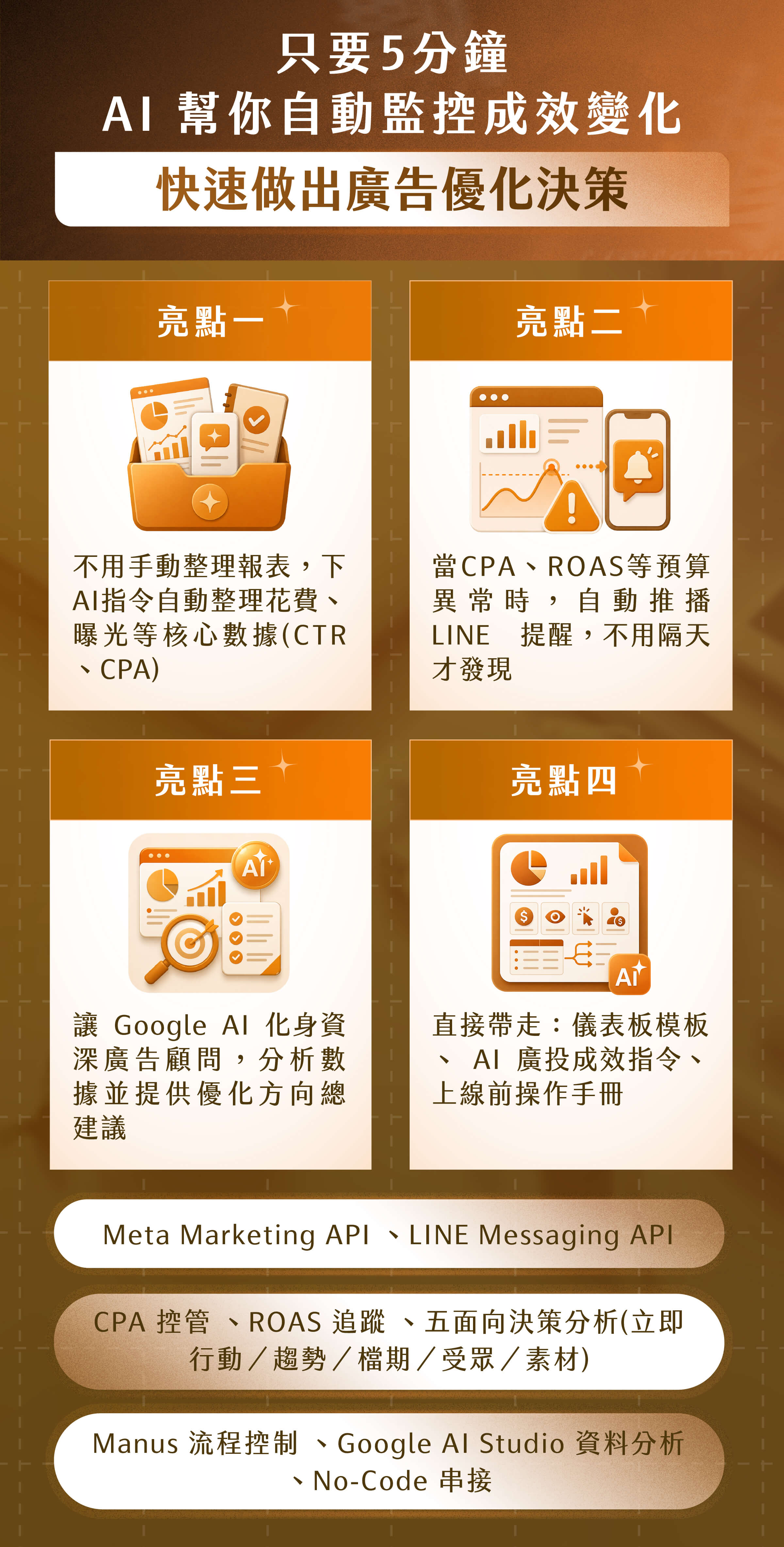 只要5分鐘AI 幫你自動監控成效變化快速做出廣告優化決策​​