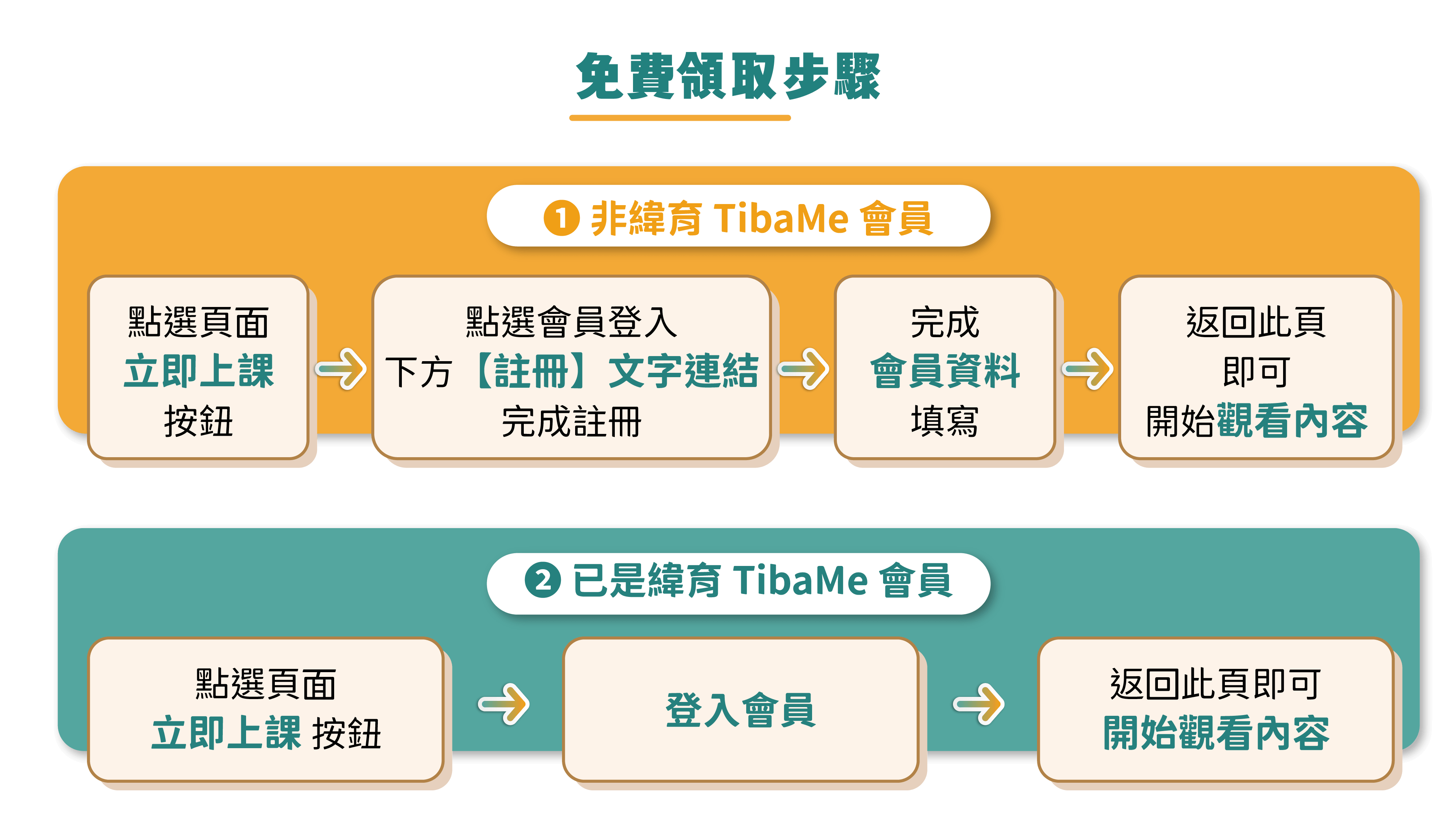 職場新人入場包兌換方式