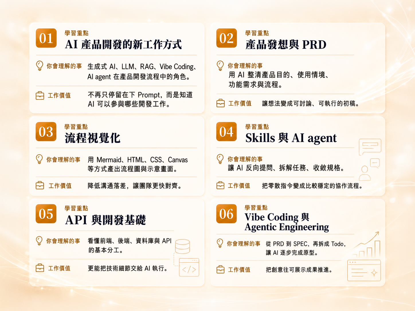 從創意到 Demo，你會掌握的關鍵做法