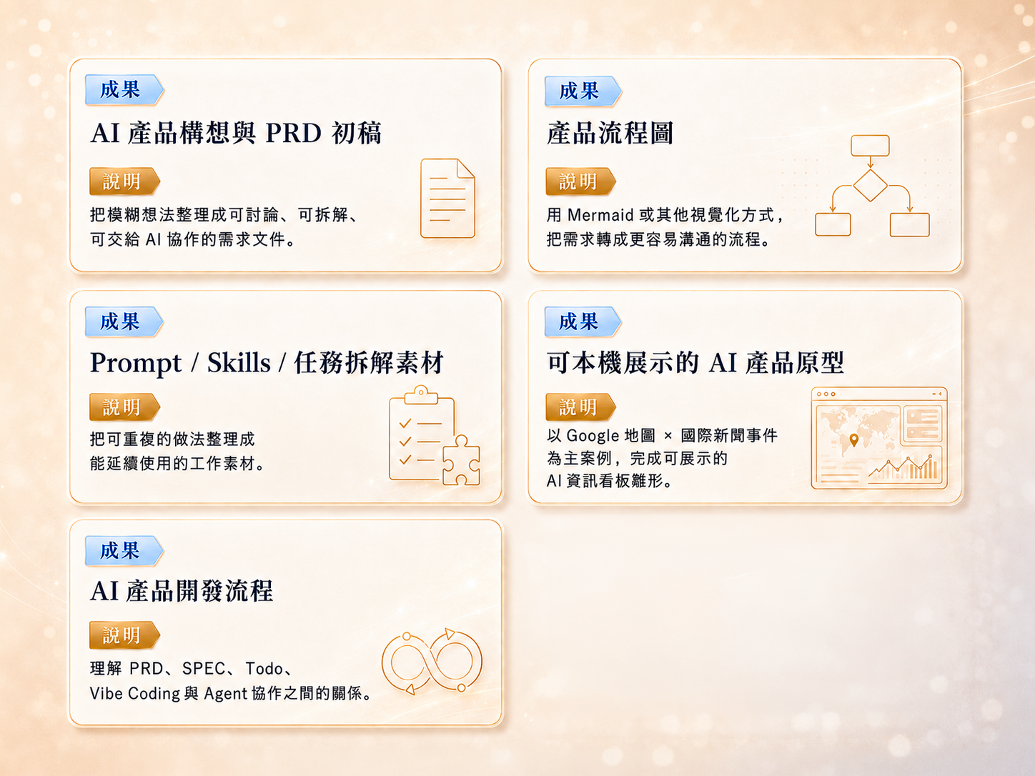 上完課，帶走讓點子繼續往前走的方法