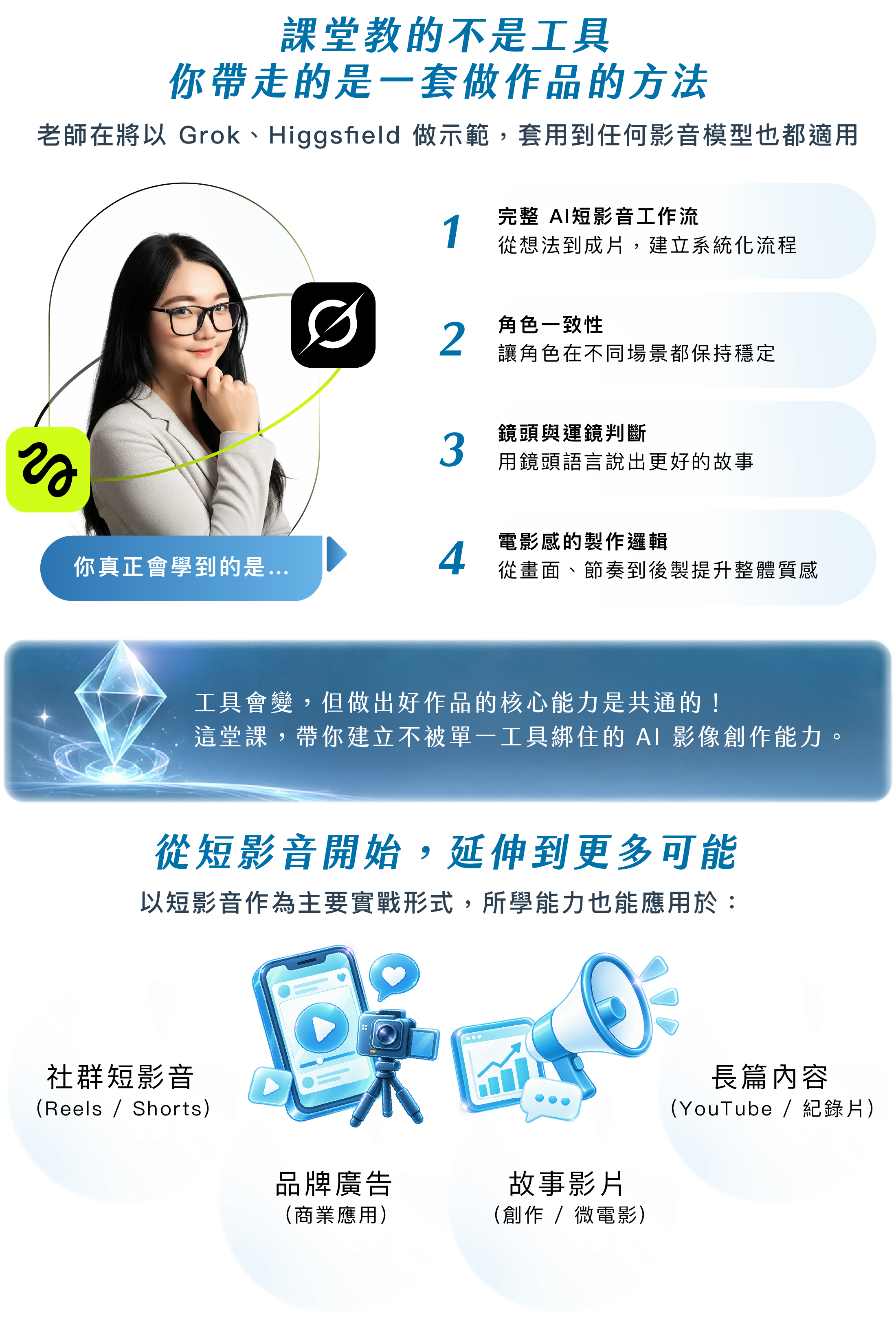 課堂教的不是工具，你帶走的是一套做作品的方法​​