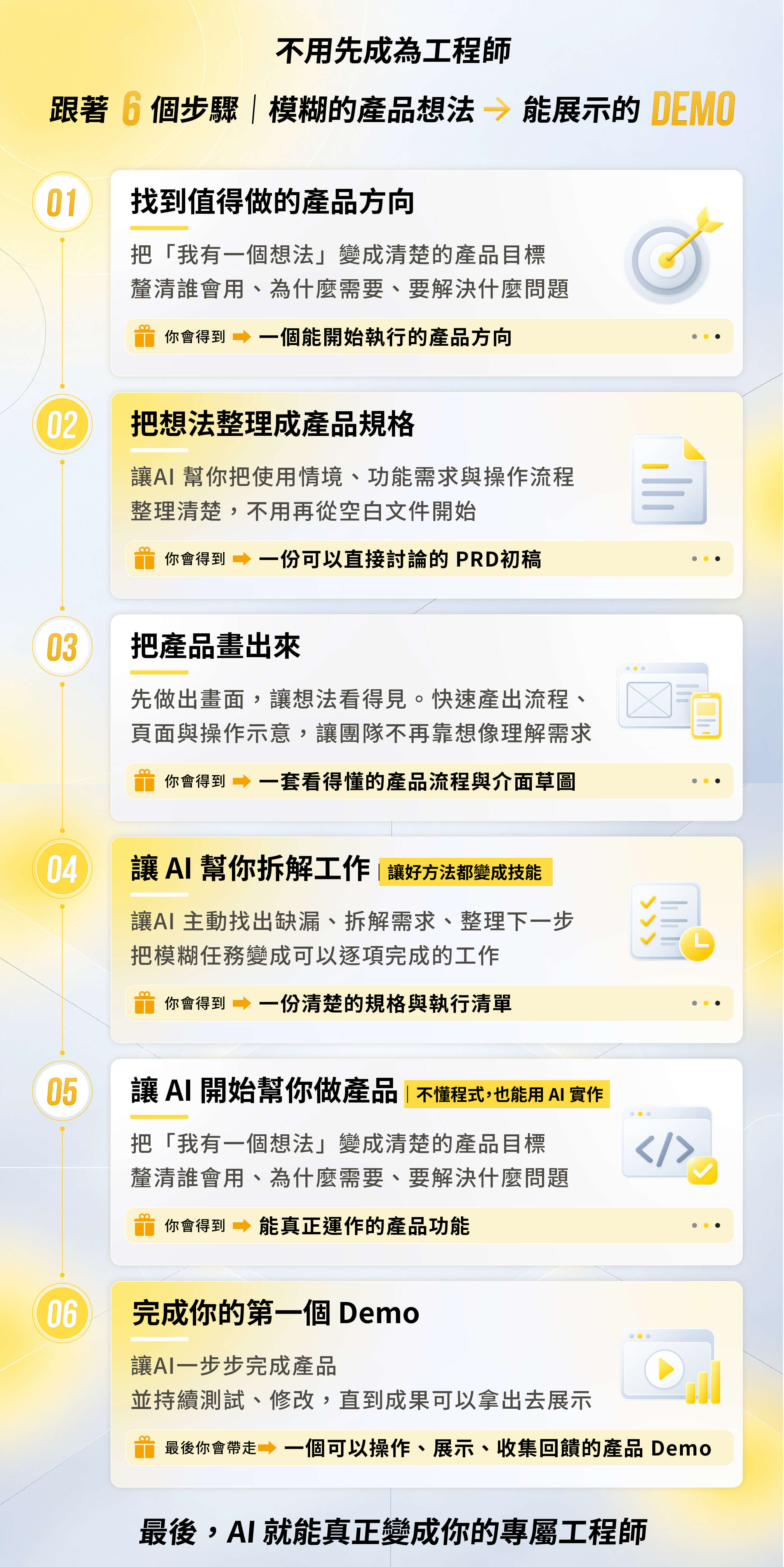 從創意到 Demo，你會掌握的關鍵做法