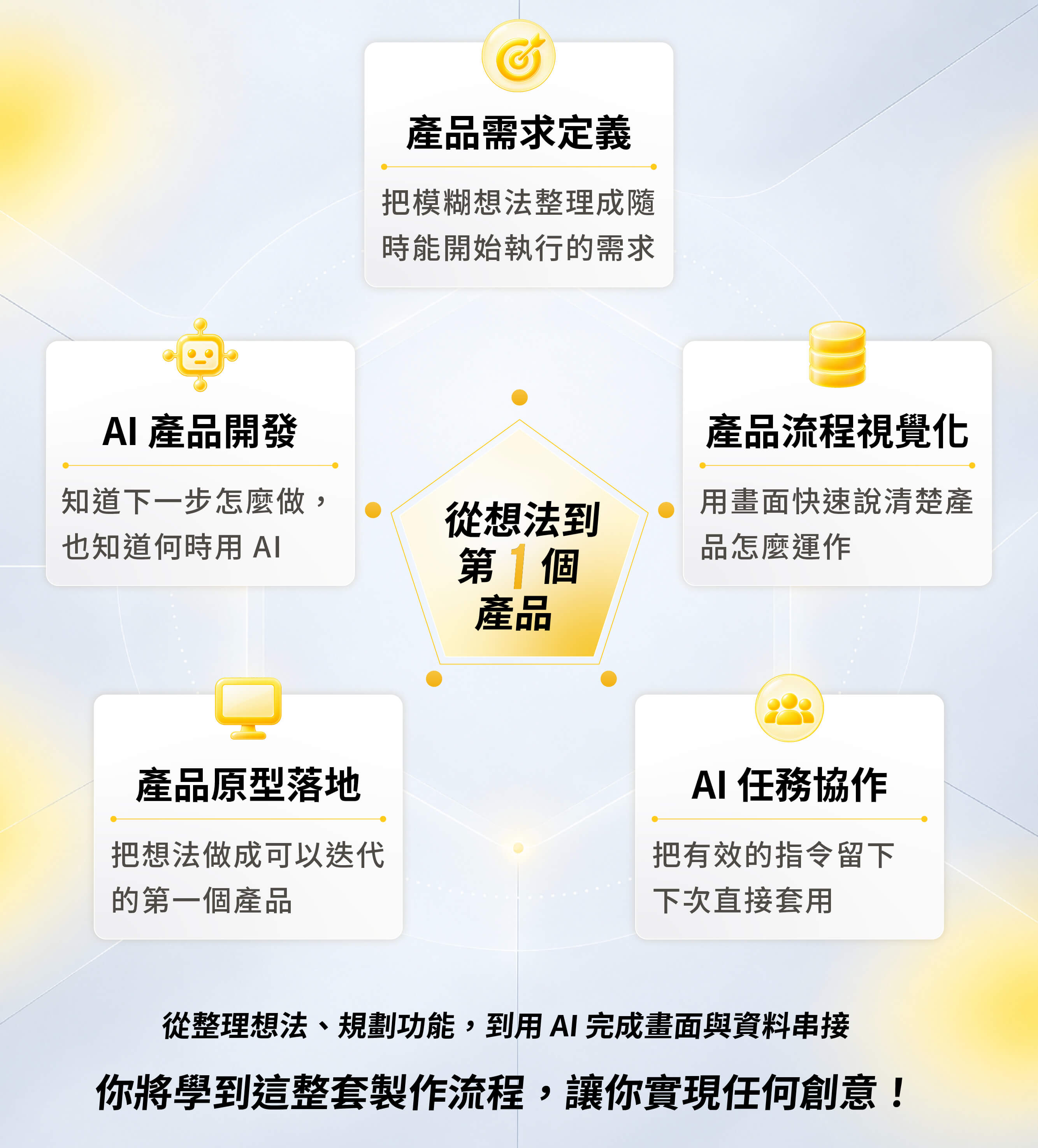 上完課，帶走讓點子繼續往前走的方法