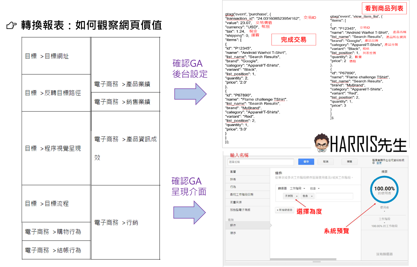 Harris Google Analytics應用與網站分析 緯育tibame 提拔我的數位競爭力