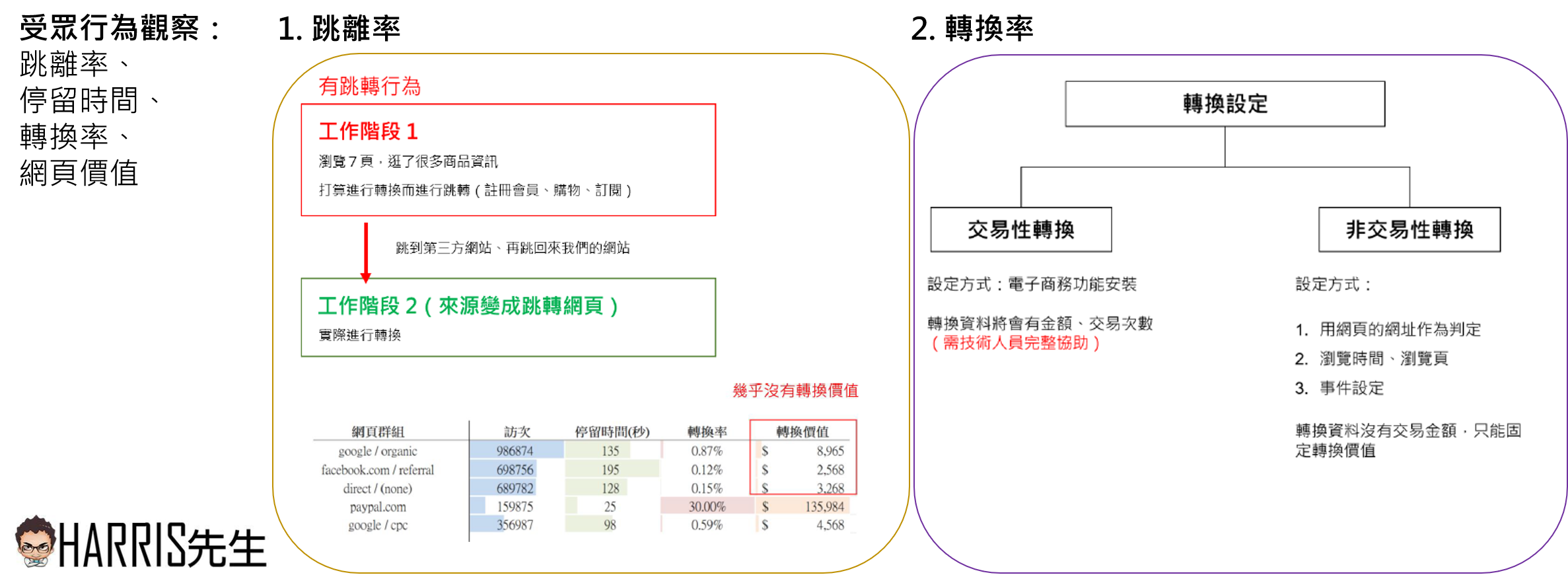 Harris Google Analytics應用與網站分析 緯育tibame 提拔我的數位競爭力