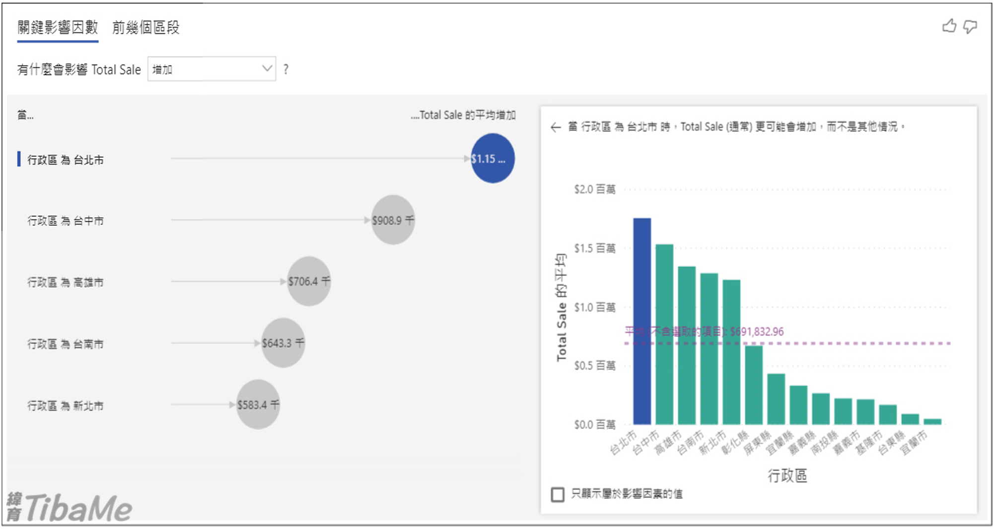 真人直播 Power Bi Desktop商務數據分析實戰 緯育tibame 提拔我的數位競爭力