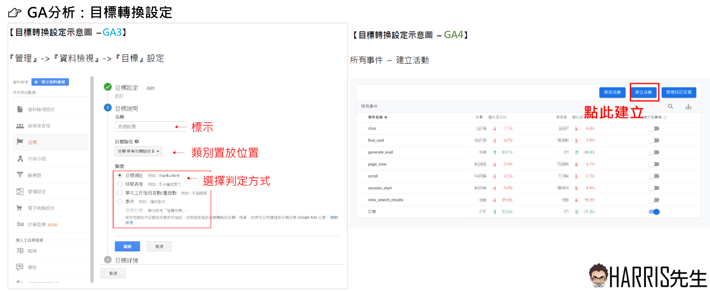 Harris Google Analytics應用與網站分析 緯育tibame 提拔我的數位競爭力