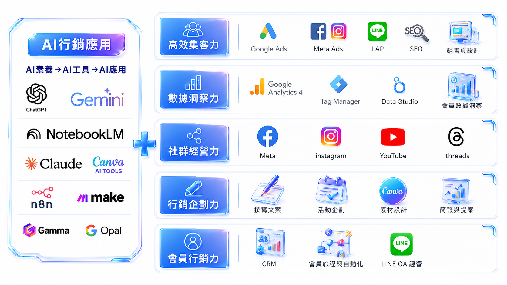 專題成果