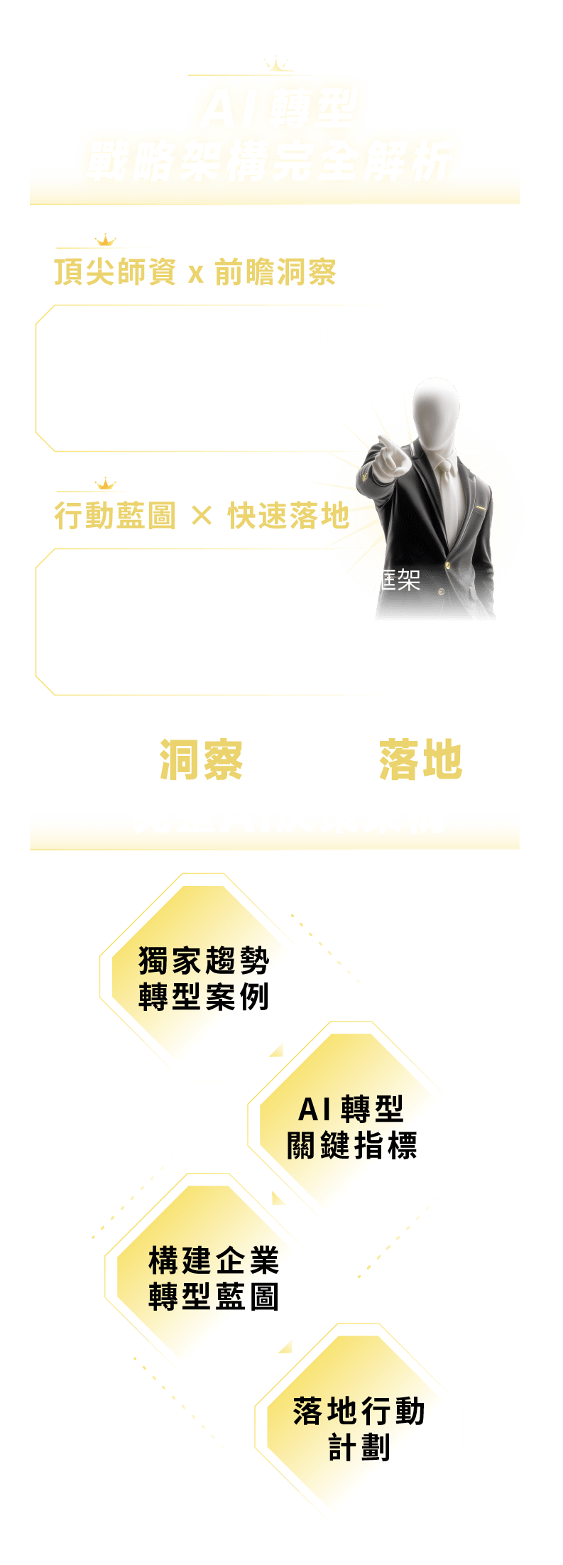  AI 轉型戰略架構完全解析