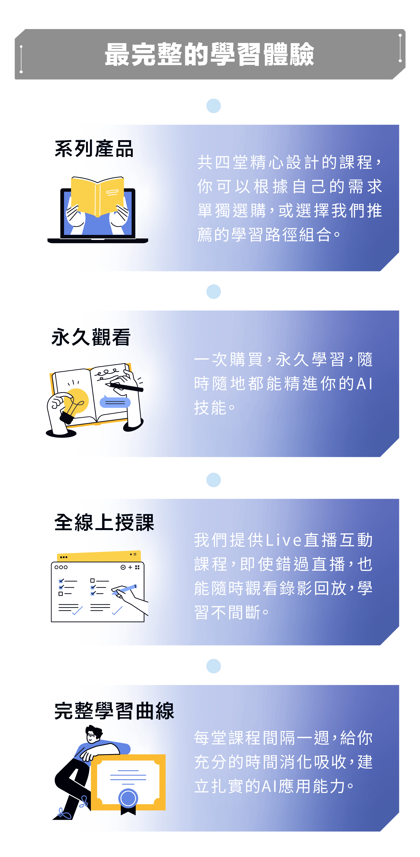  AI 轉型戰略架構完全解析｜構建企業轉型藍圖｜AI 轉型關鍵指標