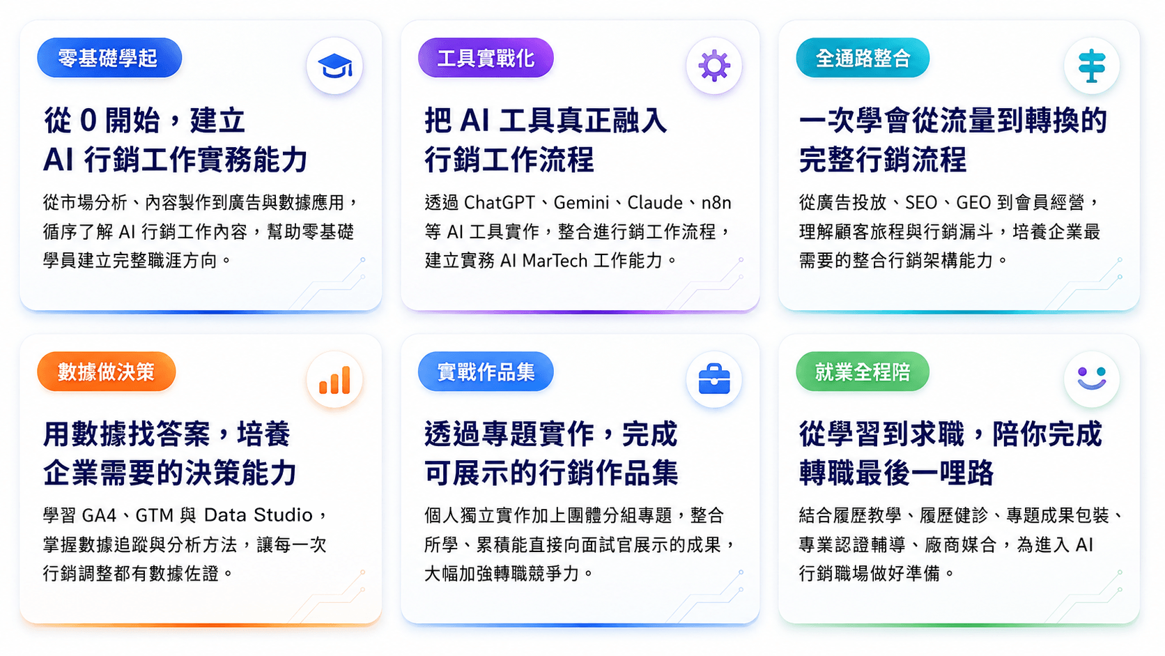 專題成果
