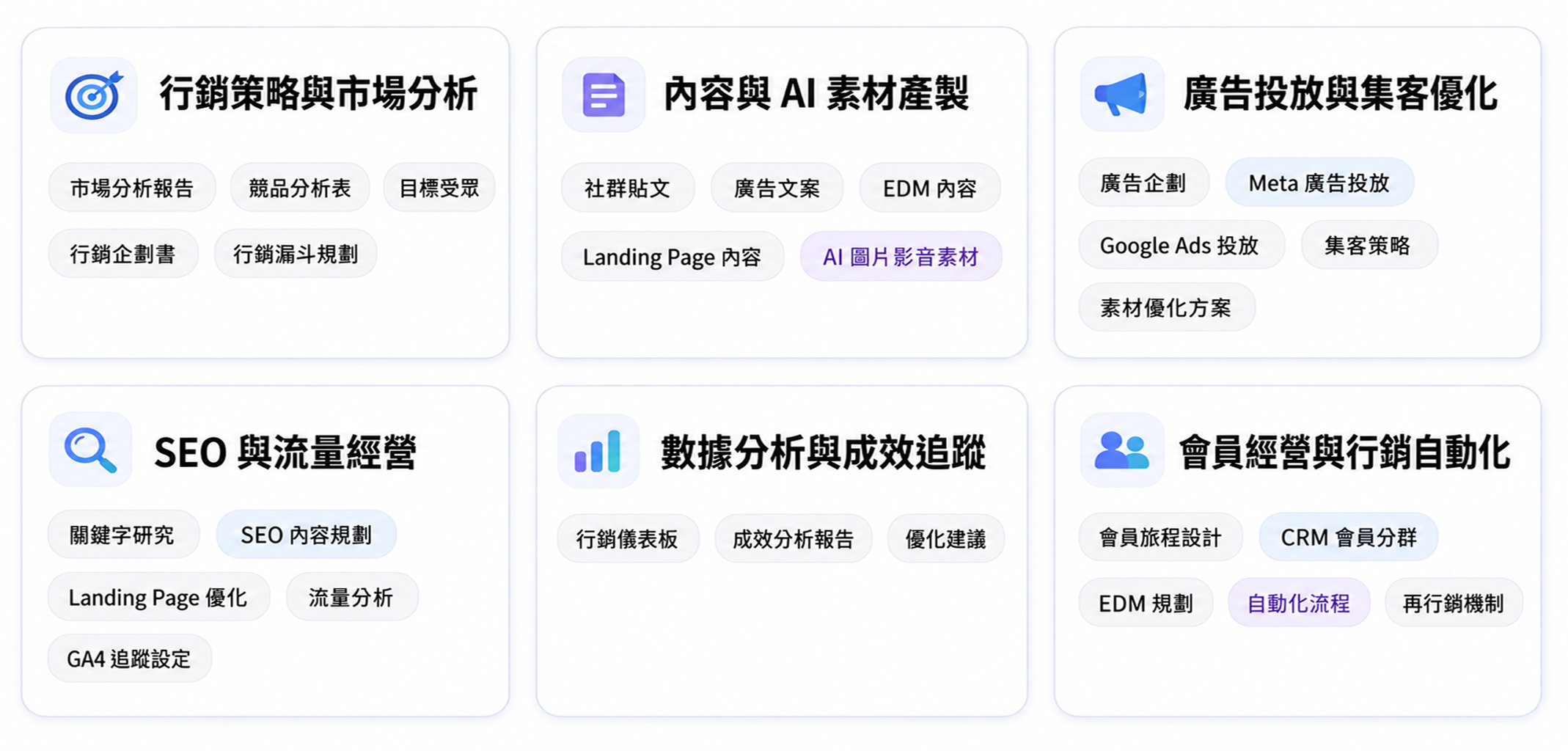 AI行銷人的Daily Work