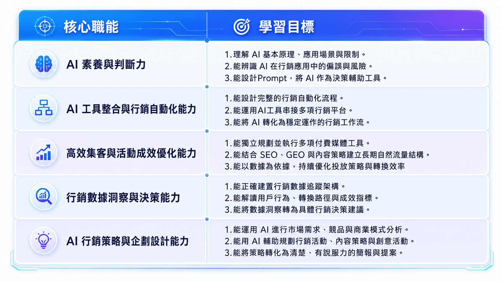 核心職能