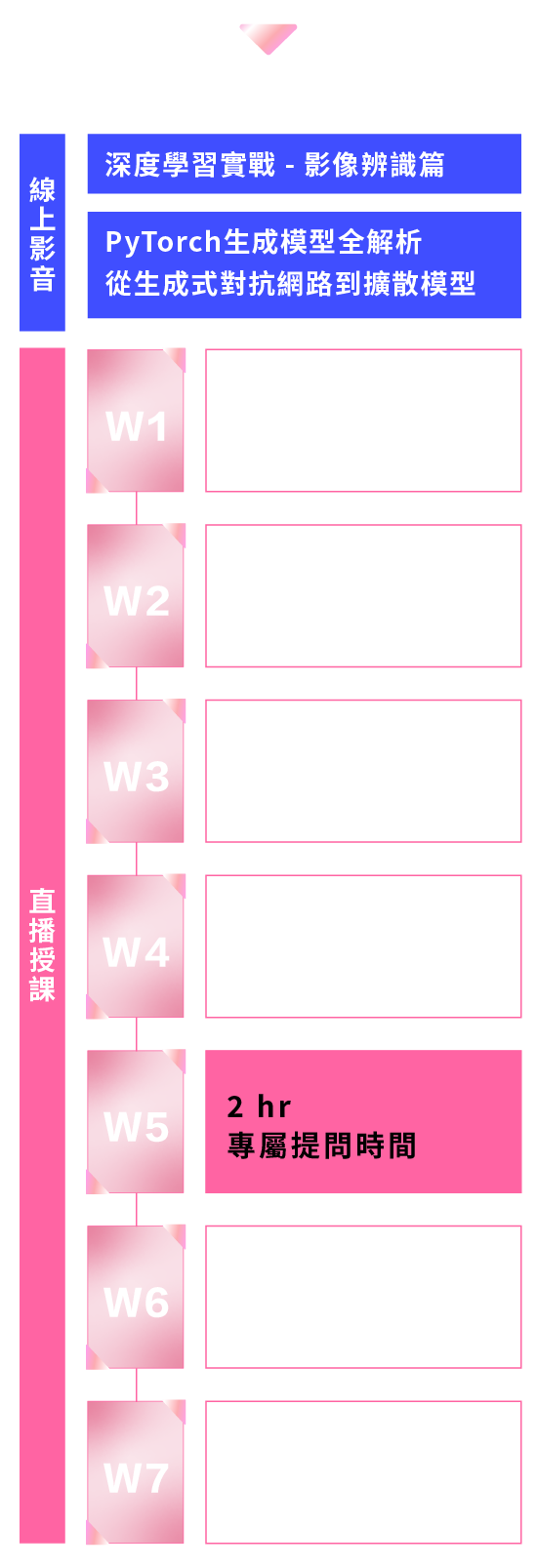 極速掌握新技術 高效升級職涯