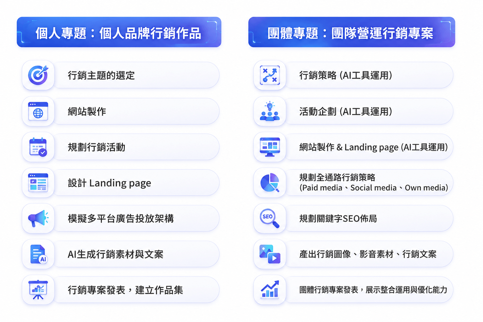專題成果