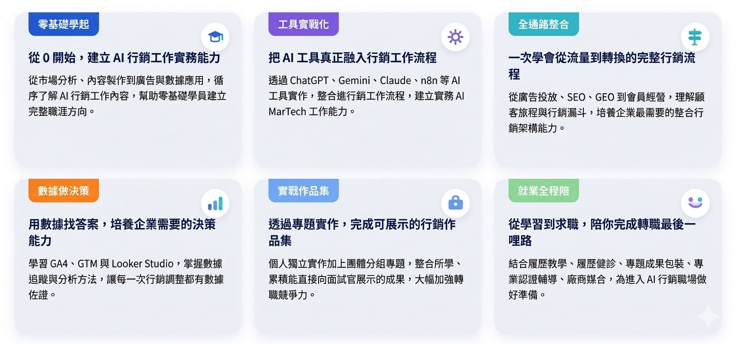 專題成果
