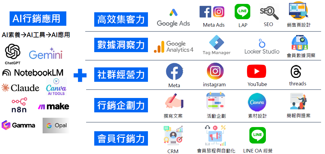 專題成果