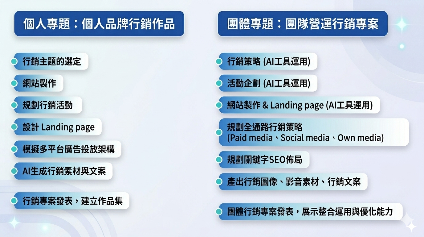 專題成果