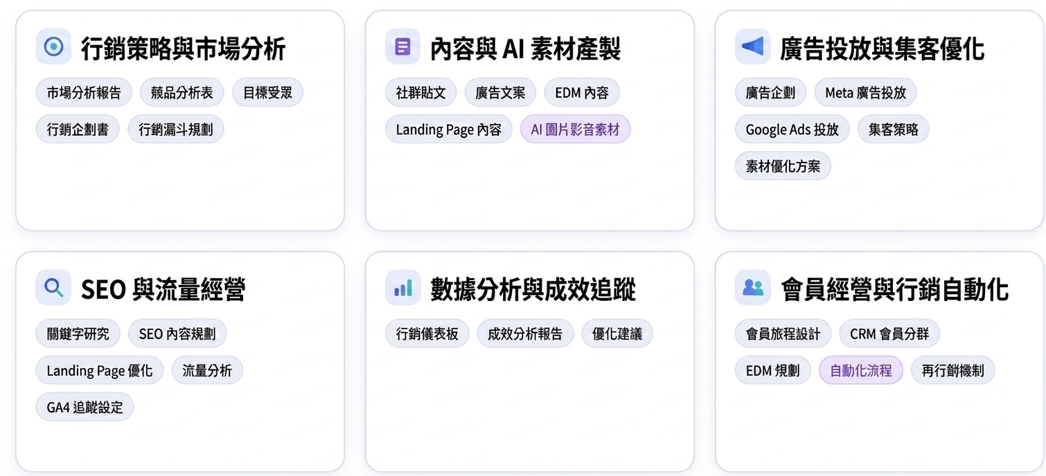 AI行銷人的Daily Work