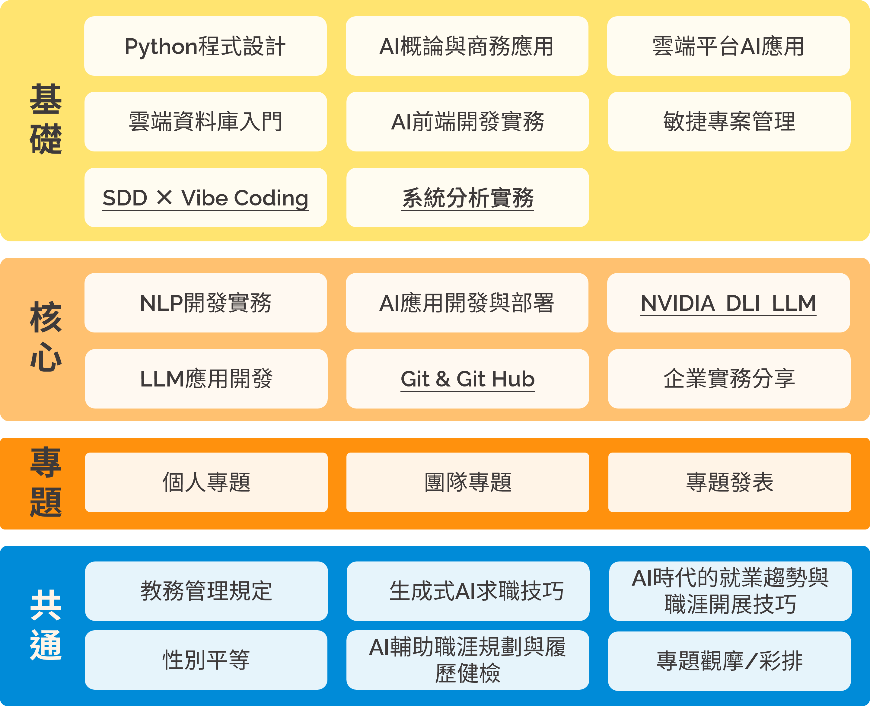 課程大綱