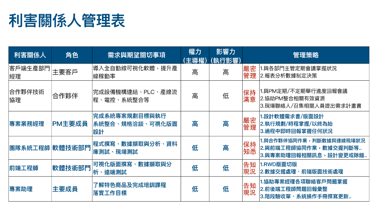 大型語言模型LLM企業應用開發實戰班專題實作