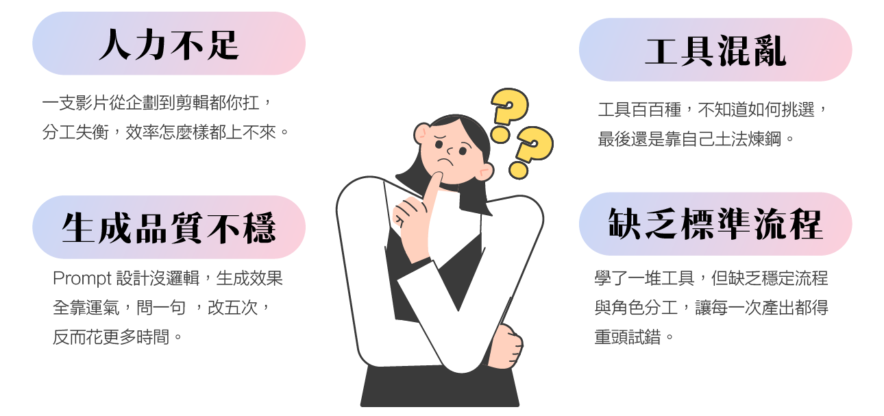 學了很多 AI 工具，還是剪片剪到懷疑人生？ 問題不是工具不夠，是你還沒擁有一個會分工的專屬團隊