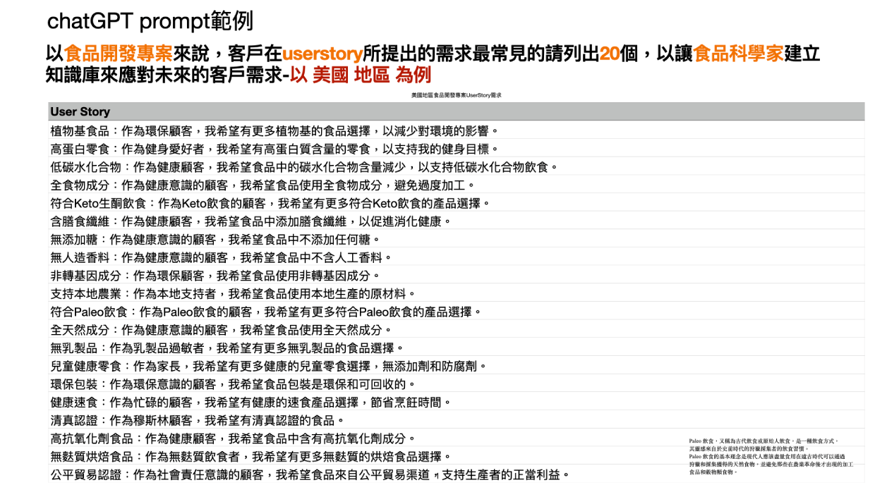 大型語言模型LLM企業應用開發實戰班專題實作