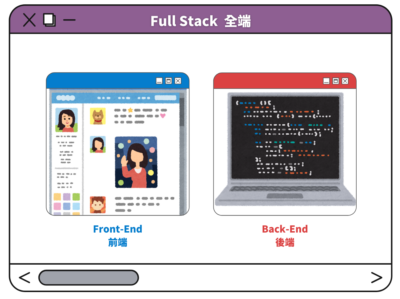 fullstack