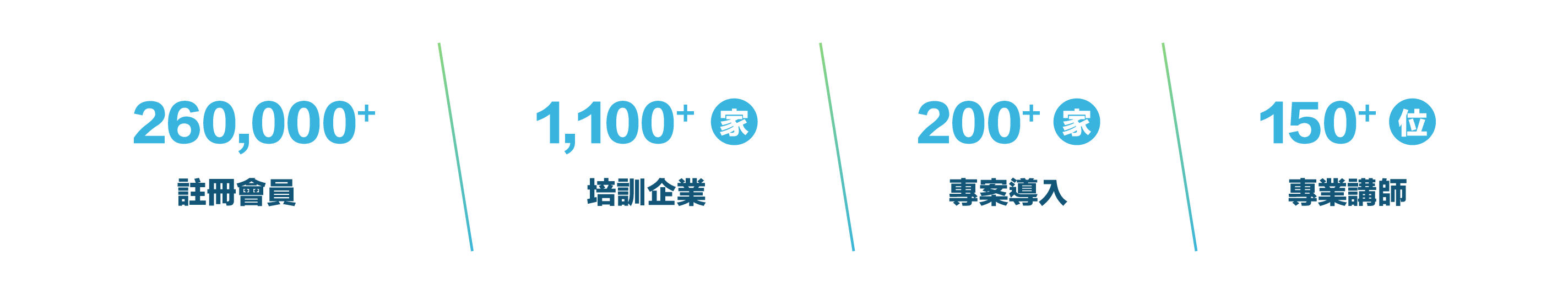 四大介紹