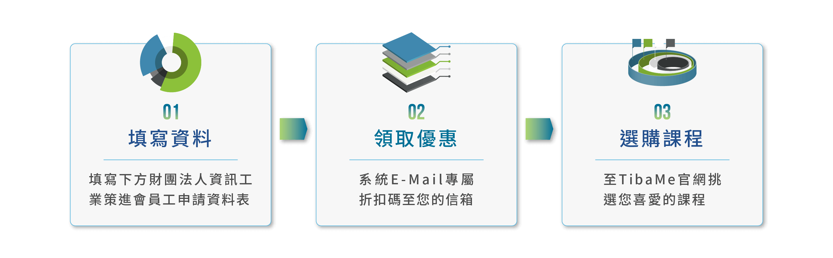 優惠申請3步驟