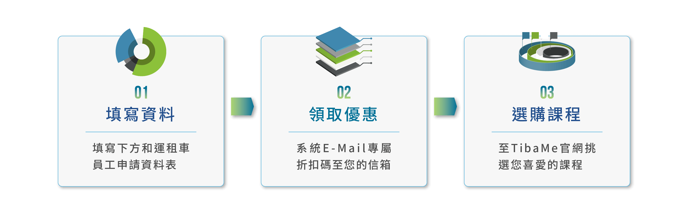 優惠申請3步驟